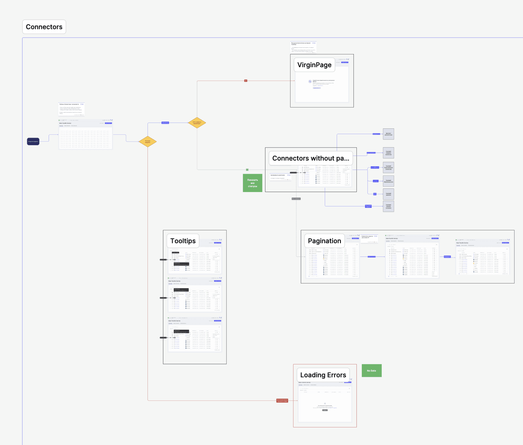 Machine Learning Platform for Cloud.ru Supercomputer