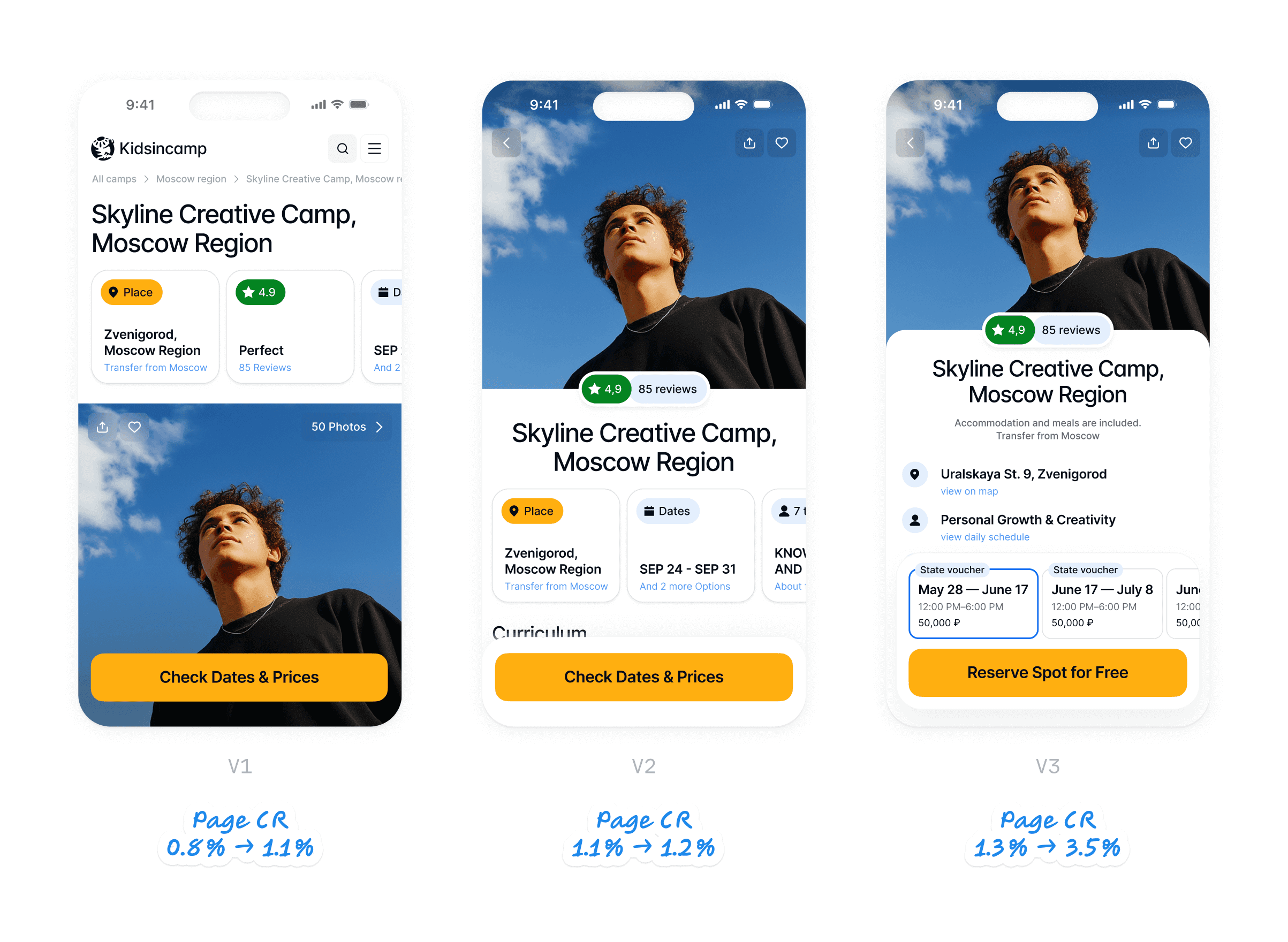 Elevating Conversion through UX Improvements for Kids Camp Marketplace
